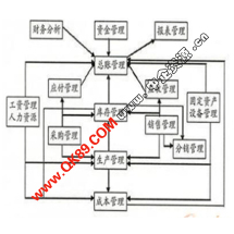 辦公管理軟件外包服務報價與價格指南 基于威客信用等級的選擇策略